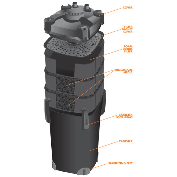 Pondmaster CPF500 Filter Has Bio Media & Foam Filter Pad 05420